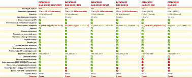 Квадроцикл AODES PATHCROSS MAX 800 XE SPORT LCD